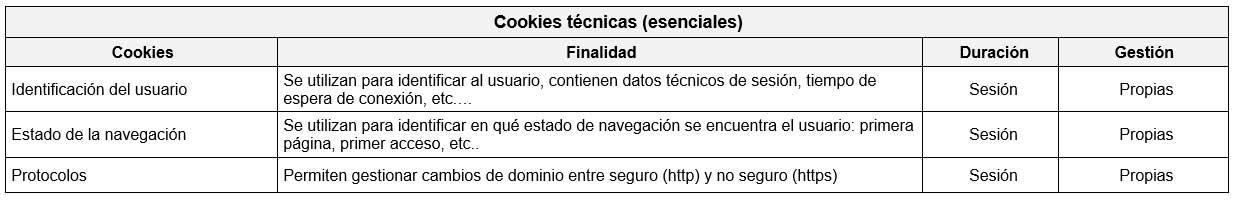 Cookies esenciales